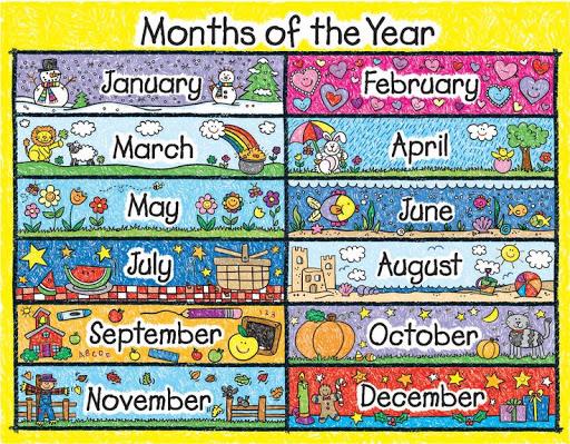 Months 